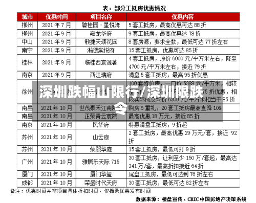 深圳跌幅山限行/深圳限跌令
