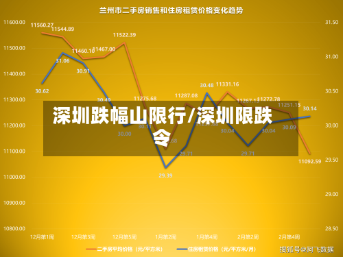 深圳跌幅山限行/深圳限跌令-第2张图片