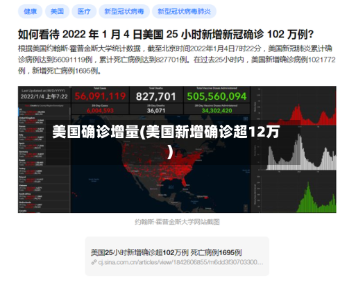 美国确诊增量(美国新增确诊超12万)