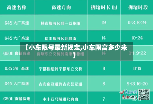 【小车限号最新规定,小车限高多少米】
