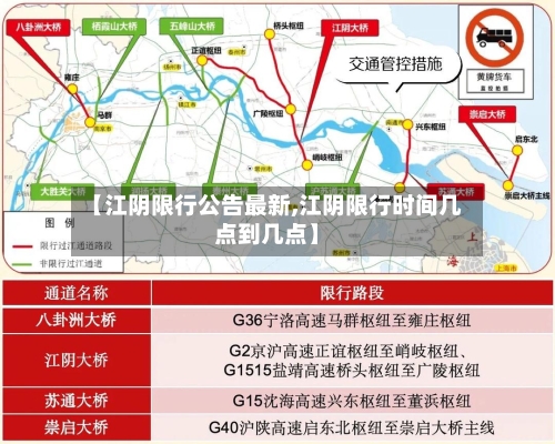 【江阴限行公告最新,江阴限行时间几点到几点】-第2张图片