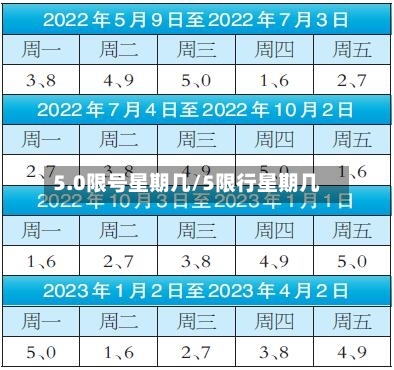 5.0限号星期几/5限行星期几