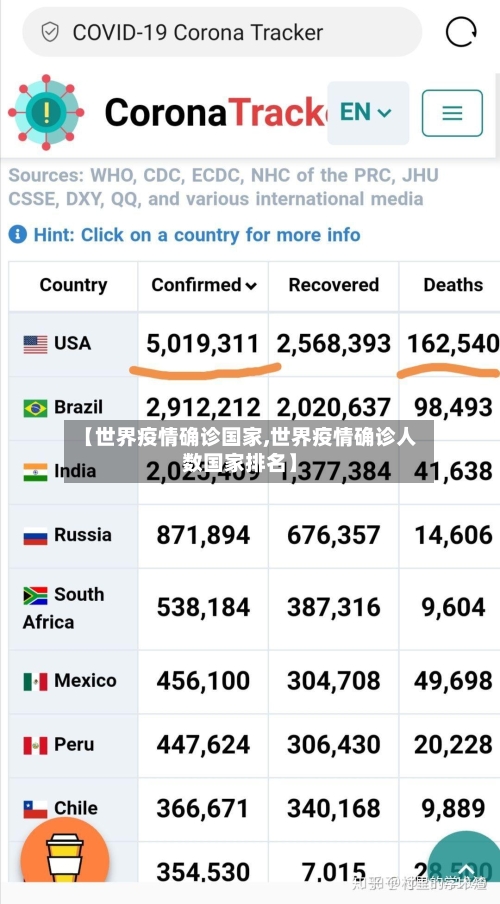 【世界疫情确诊国家,世界疫情确诊人数国家排名】-第2张图片