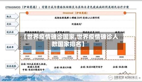 【世界疫情确诊国家,世界疫情确诊人数国家排名】