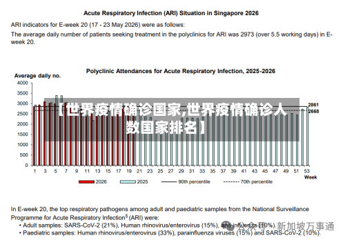 【世界疫情确诊国家,世界疫情确诊人数国家排名】-第3张图片