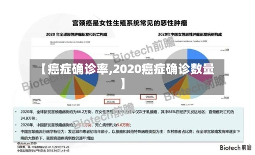 【癌症确诊率,2020癌症确诊数量】-第2张图片