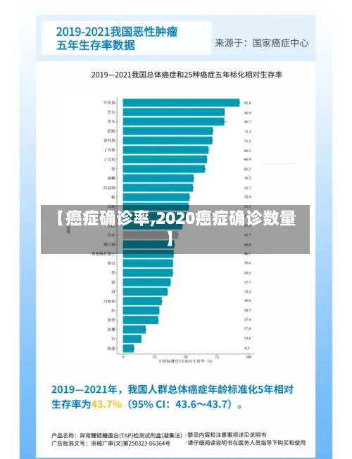 【癌症确诊率,2020癌症确诊数量】