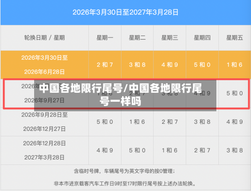 中国各地限行尾号/中国各地限行尾号一样吗
