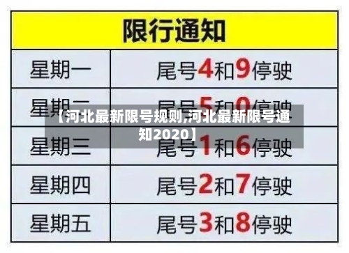 【河北最新限号规则,河北最新限号通知2020】