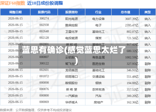 蓝思有确诊(感觉蓝思太烂了)