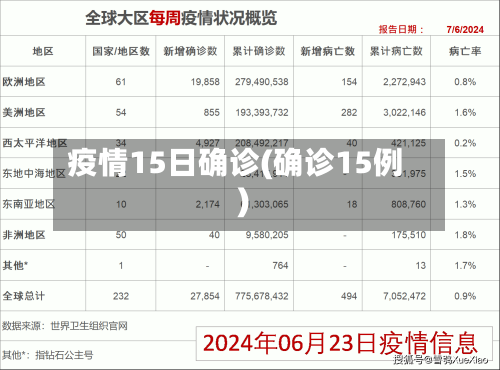 疫情15日确诊(确诊15例)