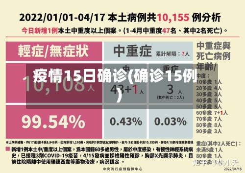 疫情15日确诊(确诊15例)-第3张图片