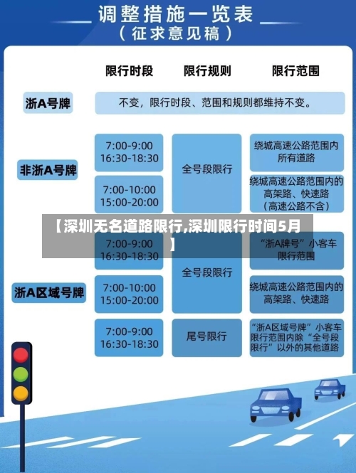 【深圳无名道路限行,深圳限行时间5月】