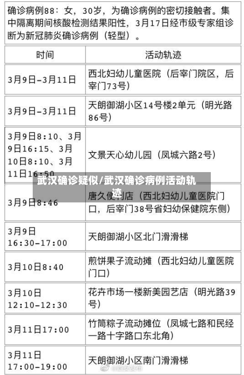 武汉确诊疑似/武汉确诊病例活动轨迹