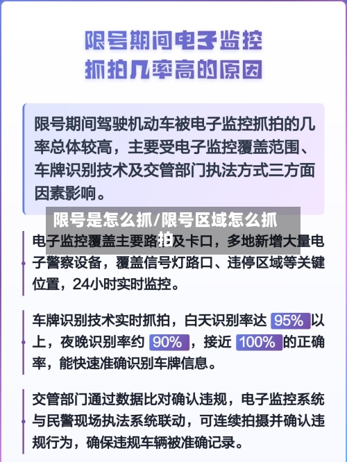 限号是怎么抓/限号区域怎么抓拍