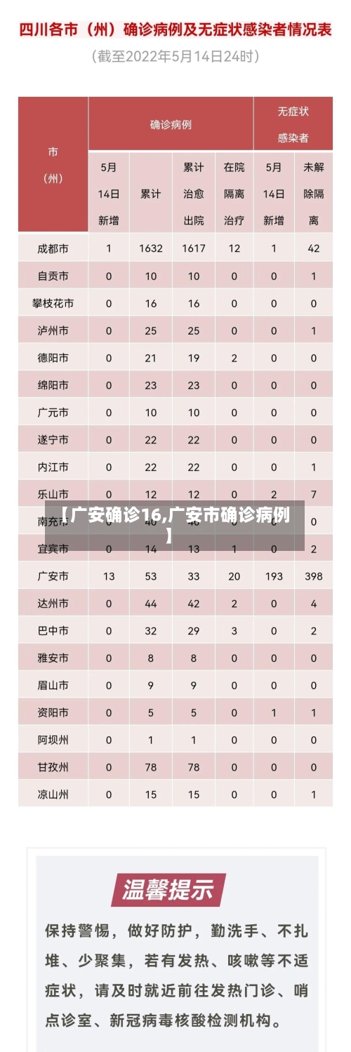 【广安确诊16,广安市确诊病例】-第2张图片