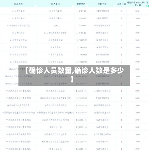 【确诊人员数量,确诊人数是多少】