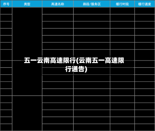 五一云南高速限行(云南五一高速限行通告)