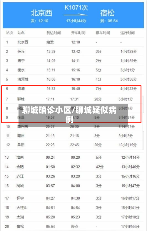 聊城确诊小区/聊城疑似病例