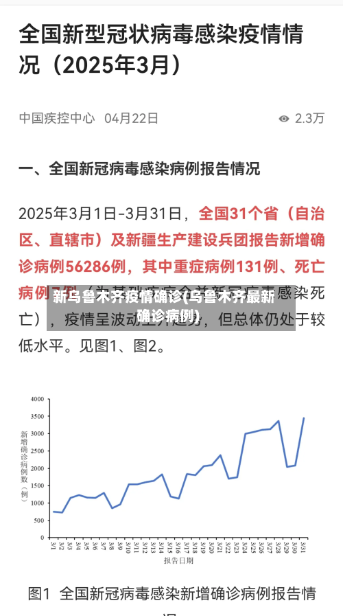 新乌鲁木齐疫情确诊(乌鲁木齐最新确诊病例)-第2张图片
