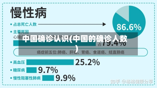 中国确诊认识(中国的确诊人数)