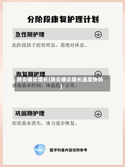 肺炎确诊增长(肺炎确诊增长速度快吗)-第3张图片