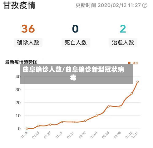 曲阜确诊人数/曲阜确诊新型冠状病毒-第2张图片