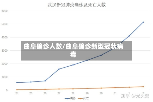 曲阜确诊人数/曲阜确诊新型冠状病毒-第3张图片