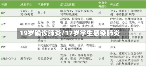 19岁确诊肺炎/17岁学生感染肺炎-第3张图片