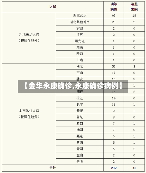 【金华永康确诊,永康确诊病例】