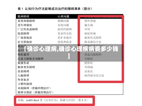 【确诊心理病,确诊心理疾病要多少钱】