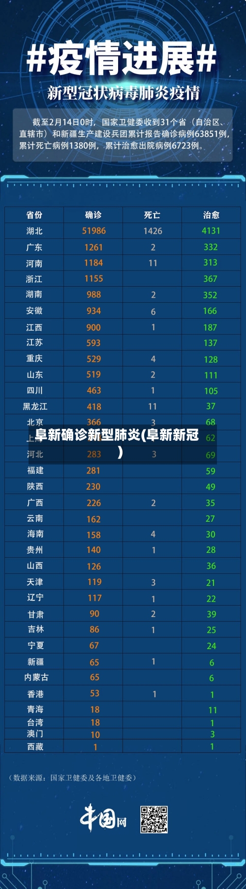 阜新确诊新型肺炎(阜新新冠)-第2张图片