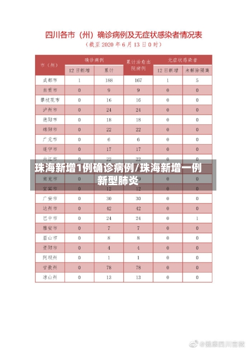 珠海新增1例确诊病例/珠海新增一例新型肺炎