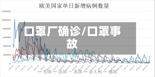 口罩厂确诊/口罩事故