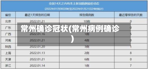 常州确诊冠状(常州病例确诊)