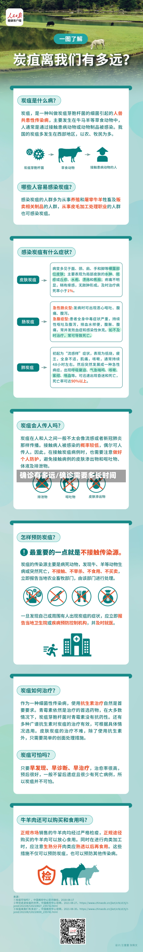 确诊有多远/确诊需要多长时间