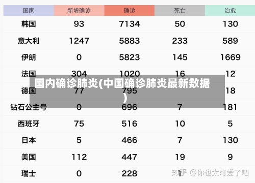 国内确诊肺炎(中国确诊肺炎最新数据)