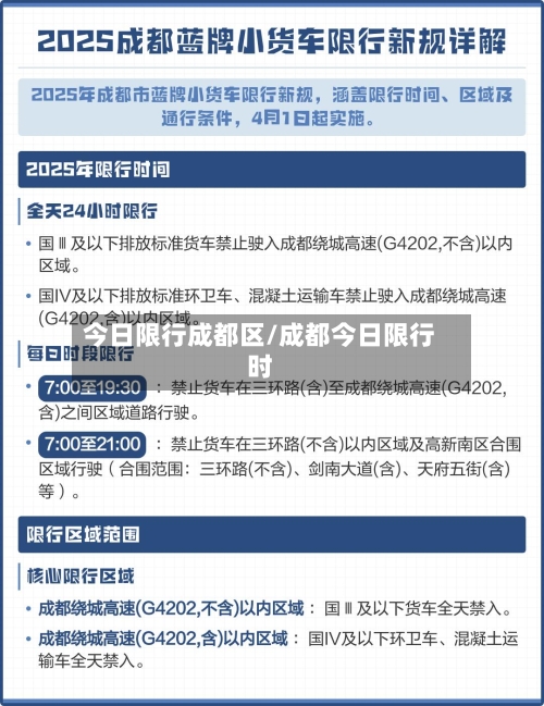 今日限行成都区/成都今日限行时