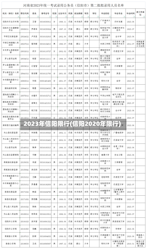 2023年信阳限行(信阳2020年限行)-第2张图片