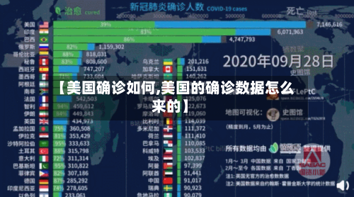 【美国确诊如何,美国的确诊数据怎么来的】