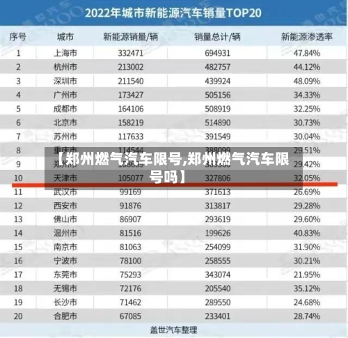 【郑州燃气汽车限号,郑州燃气汽车限号吗】-第2张图片