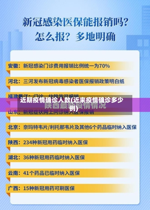 近期疫情确诊人数(近来疫情确诊多少例)-第3张图片