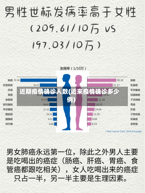 近期疫情确诊人数(近来疫情确诊多少例)-第2张图片
