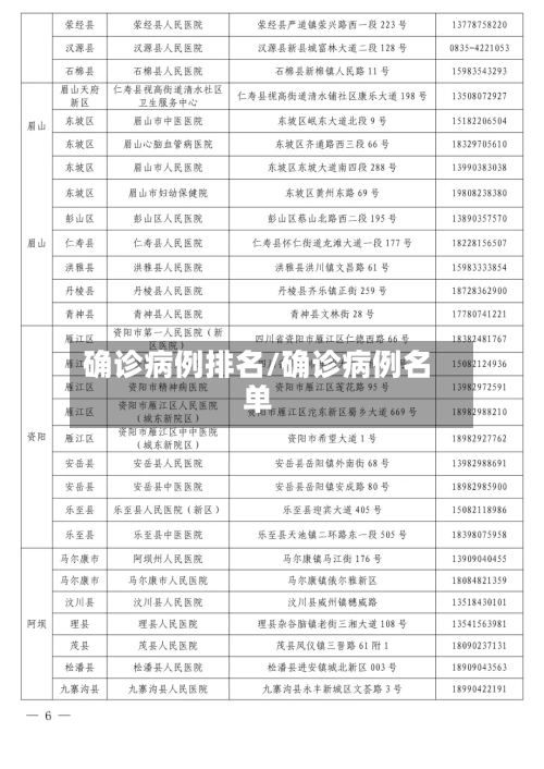 确诊病例排名/确诊病例名单-第2张图片