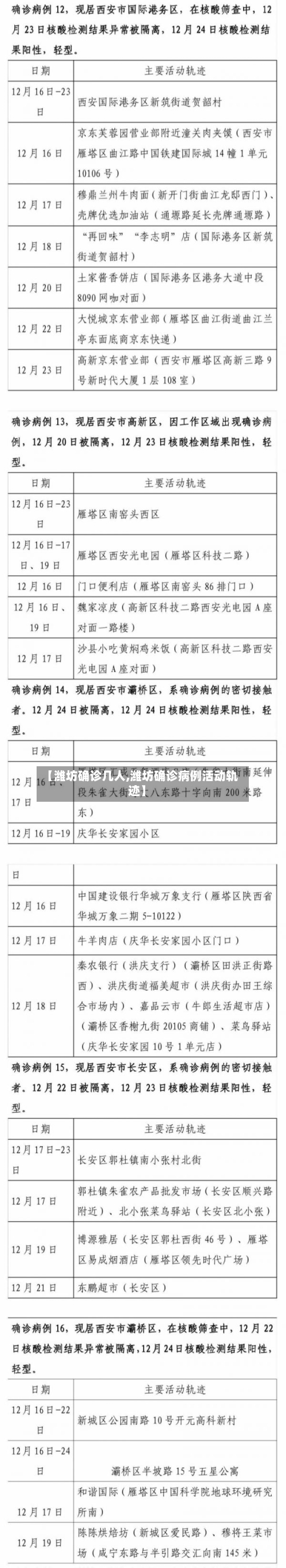 【潍坊确诊几人,潍坊确诊病例活动轨迹】-第3张图片