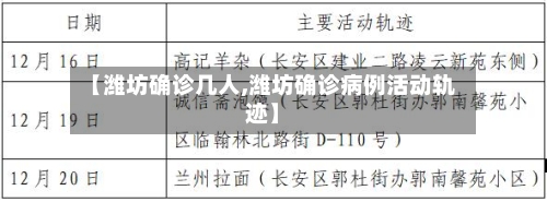 【潍坊确诊几人,潍坊确诊病例活动轨迹】