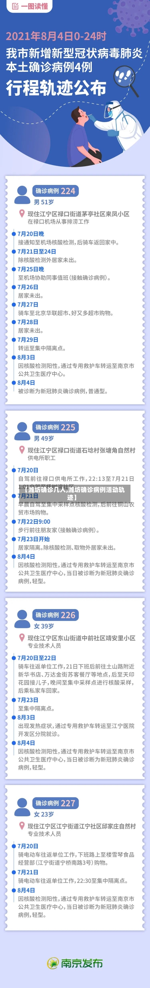 【潍坊确诊几人,潍坊确诊病例活动轨迹】-第2张图片