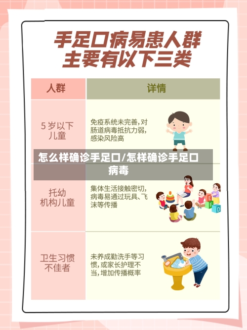 怎么样确诊手足口/怎样确诊手足口病毒-第2张图片