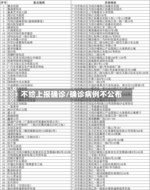 不给上报确诊/确诊病例不公布-第3张图片