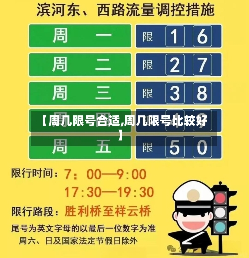 【周几限号合适,周几限号比较好】